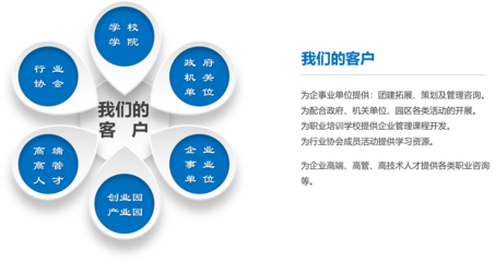 上海溪鹭企业管理咨询 专业商务咨询助力企业腾飞
