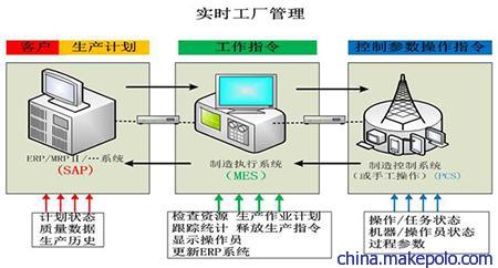 精益智能化咨询 益至咨询如何赋能企业生产与信息化管理